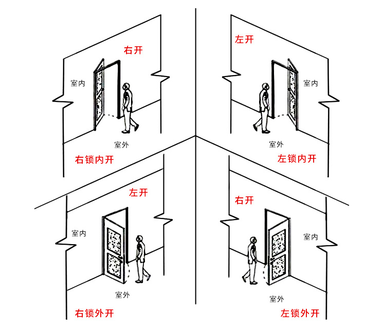 鋼質(zhì)防火門廠家